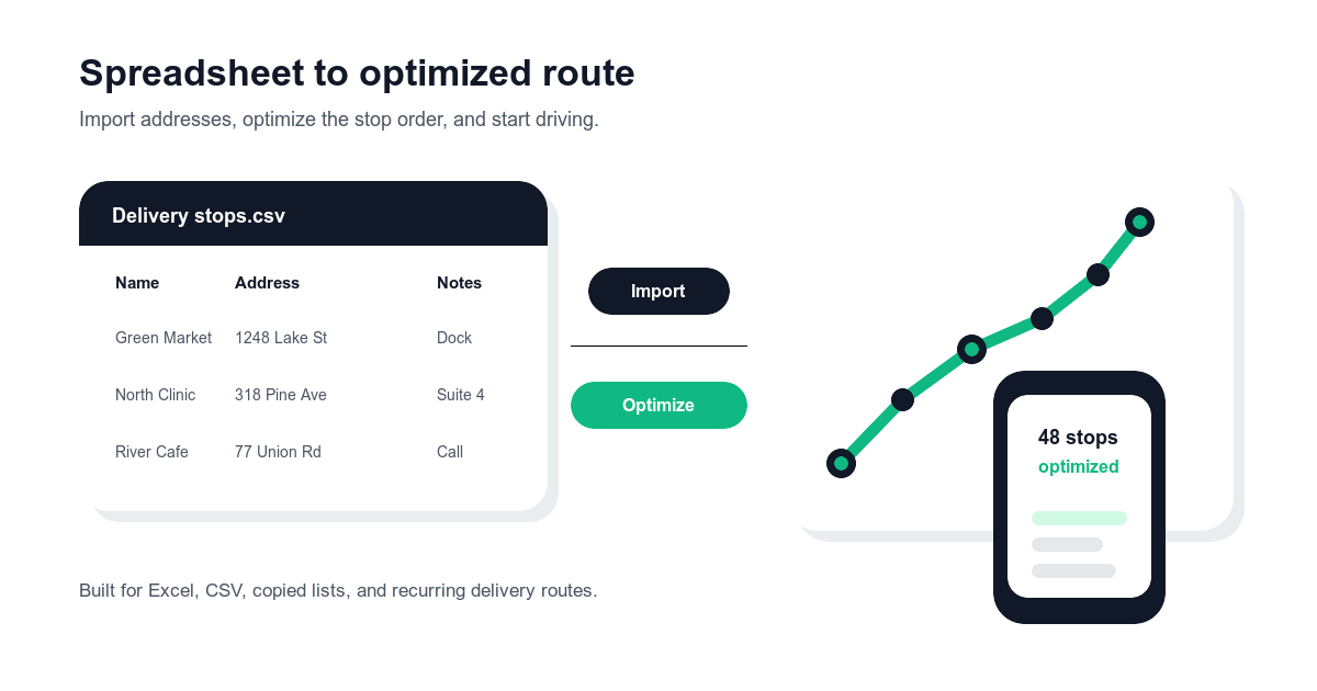Excel spreadsheet imported into a multi-stop delivery route planner